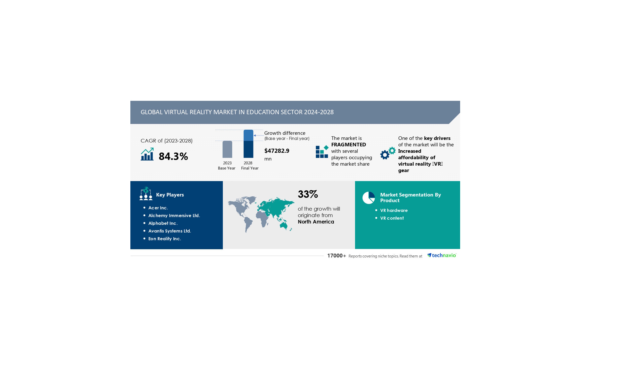 Global VR market in education to grow by 44 billion Euros in 2028