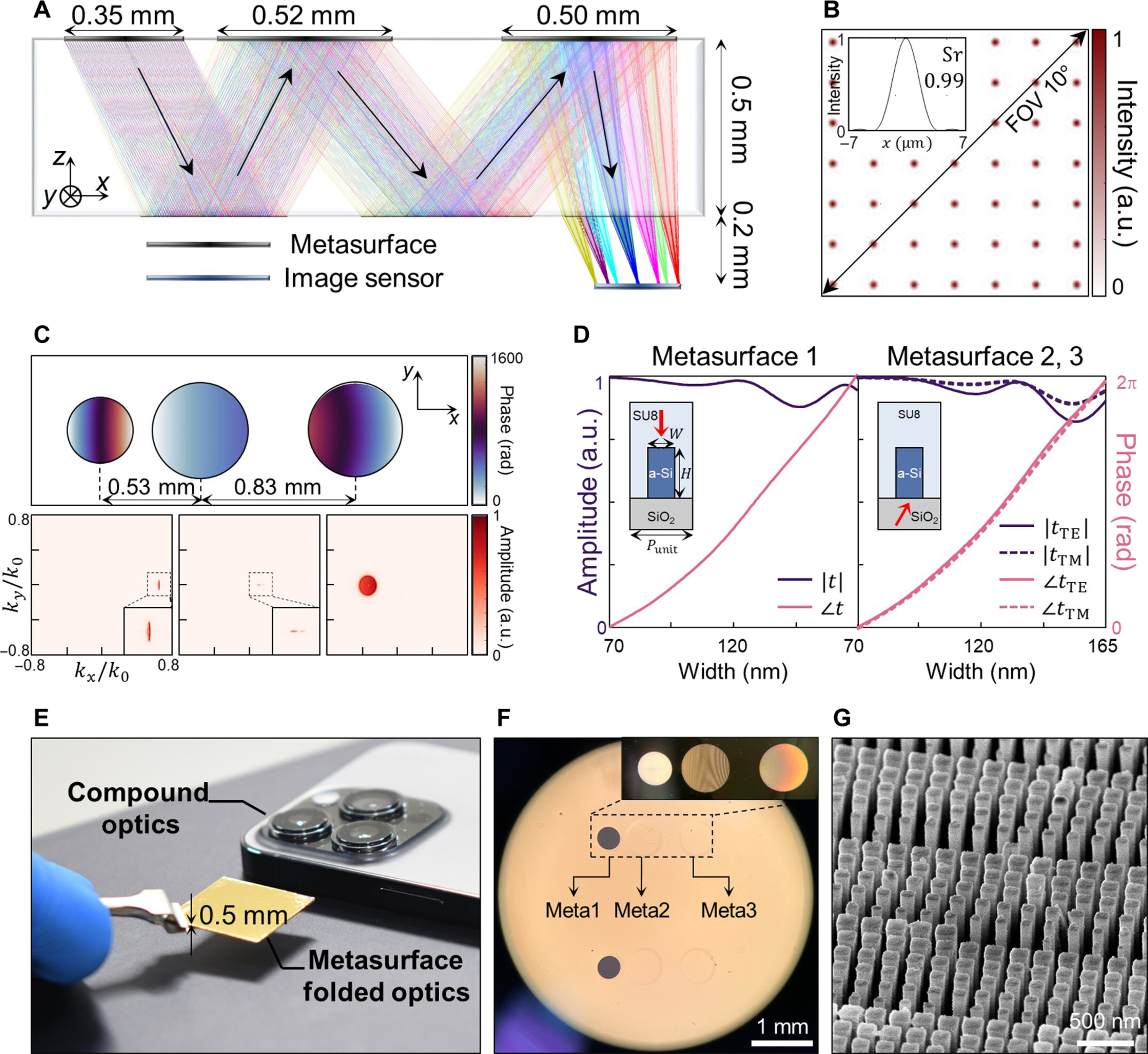 Metasurface camera breakthrough could ‘ultrathin” cameras