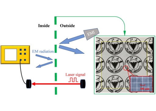 Big boost for medical tech as a new shield found to block interference while allowing wireless signals