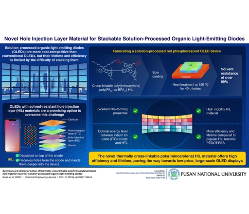 New breakthrough could dramatically reduce the cost of OLED displays