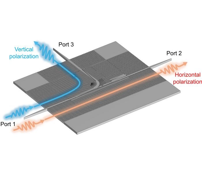 New chip propels the prospect of 6G comms forward