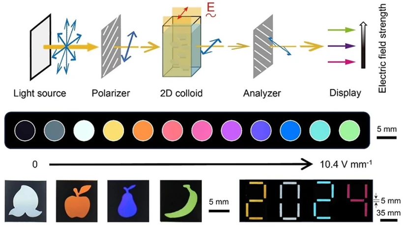 Research offers improvement in LCD resolution and efficiency with single pixel design